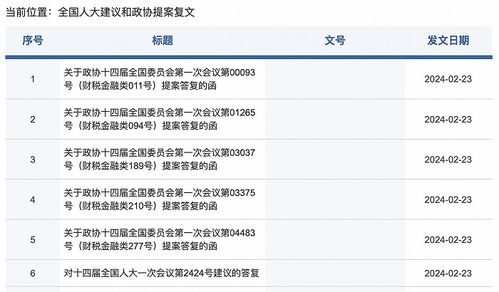 證監(jiān)會(huì)回復(fù)兩會(huì)提案 支持實(shí)體企業(yè)倉單融資，推進(jìn)大宗商品期現(xiàn)貨市場建設(shè)
