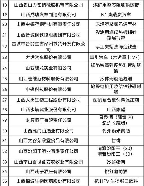 2024年山西精品網(wǎng)站建設(shè)計(jì)劃 再創(chuàng)40個(gè)以上企業(yè)標(biāo)桿