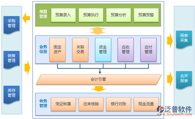 企業(yè)進(jìn)銷存管理系統(tǒng)中的營銷管理 驅(qū)動增長的關(guān)鍵引擎
