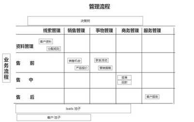 營銷管理面試 策略思維與實(shí)戰(zhàn)能力的雙重考驗