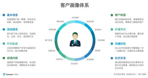 教育行業(yè)破局之道 運(yùn)用營銷自動化工具實(shí)現(xiàn)低成本獲客與業(yè)績增長