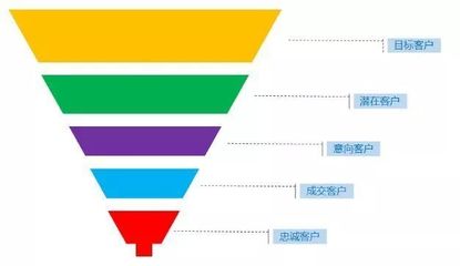 圖表神器賦能多部門協(xié)作 產(chǎn)品、運(yùn)營、銷售、HR的高效管理新范式