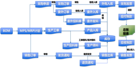管理升級(jí) 開啟智慧工廠建設(shè)的新征程——以營銷管理為核心的變革實(shí)踐