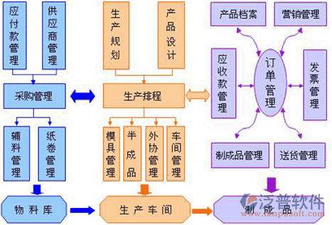 工廠ERP管理系統(tǒng)軟件在營銷管理中的角色與價(jià)值